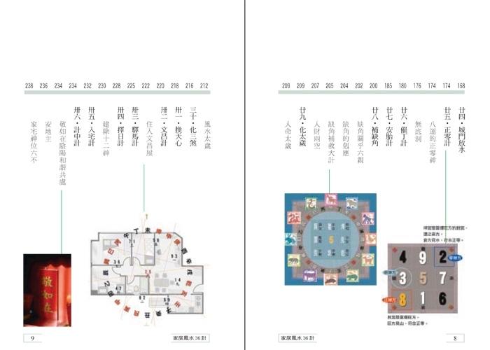 家居風水36計