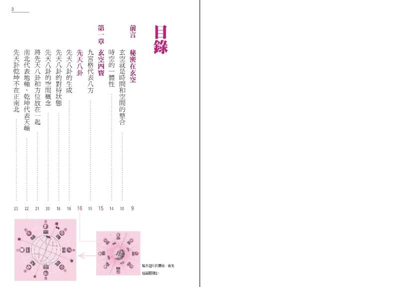 風水選旺秘訣