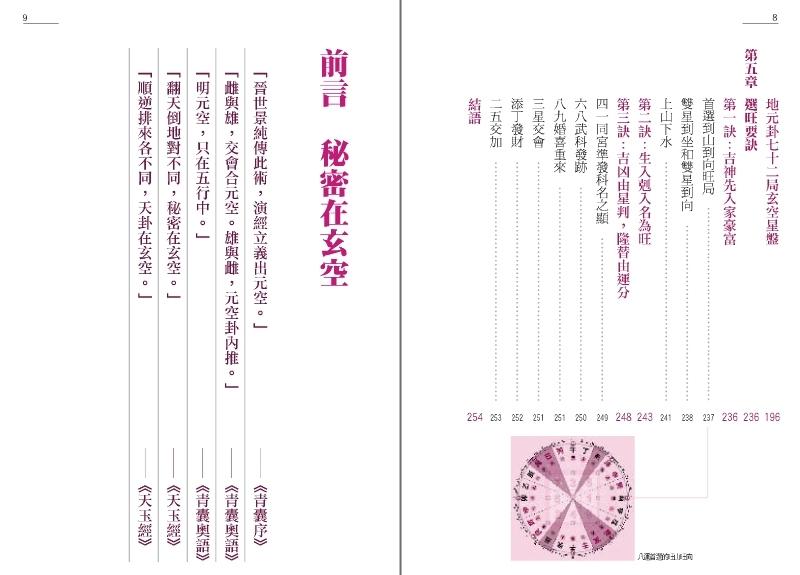 風水選旺秘訣