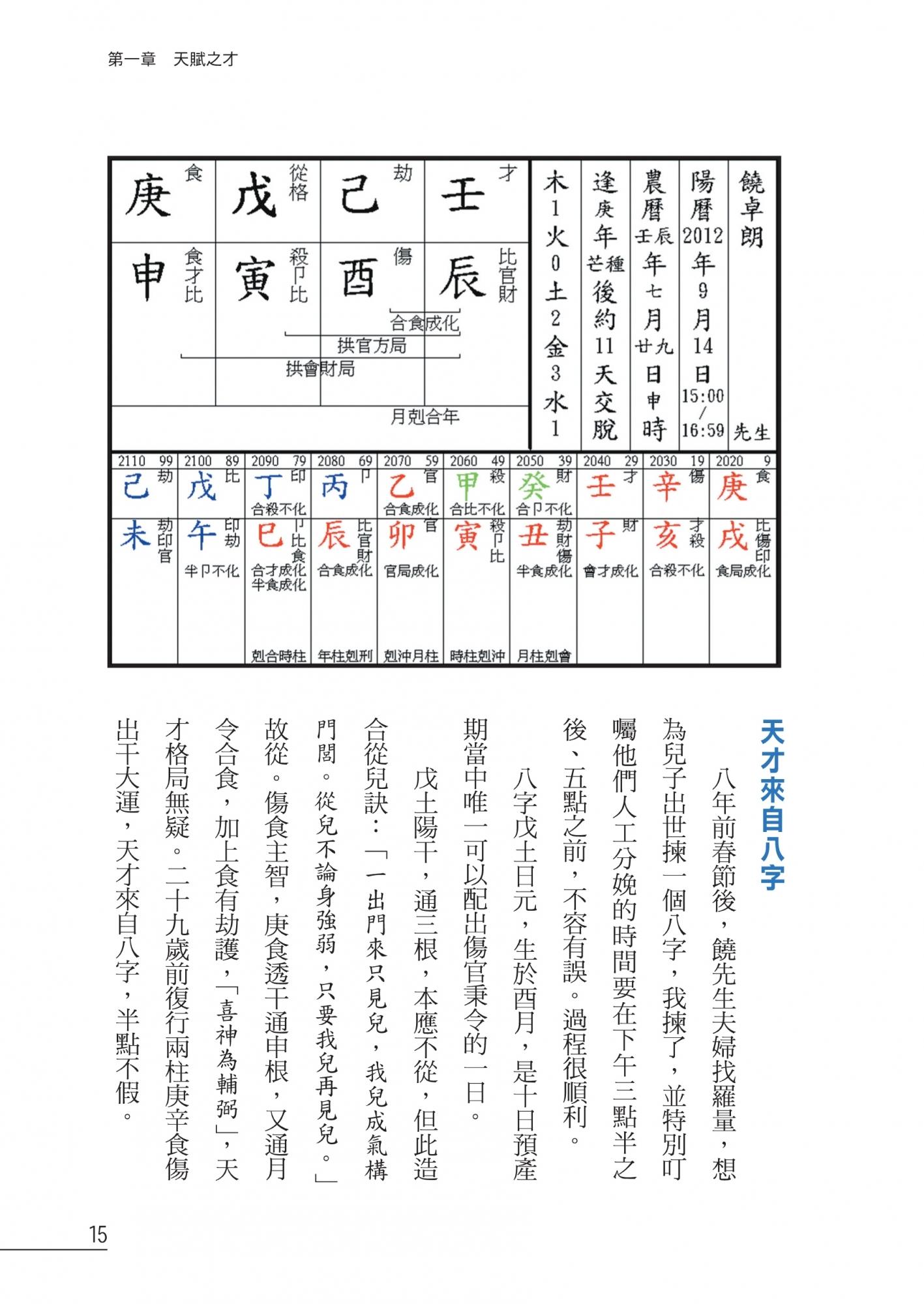 點算八字天才