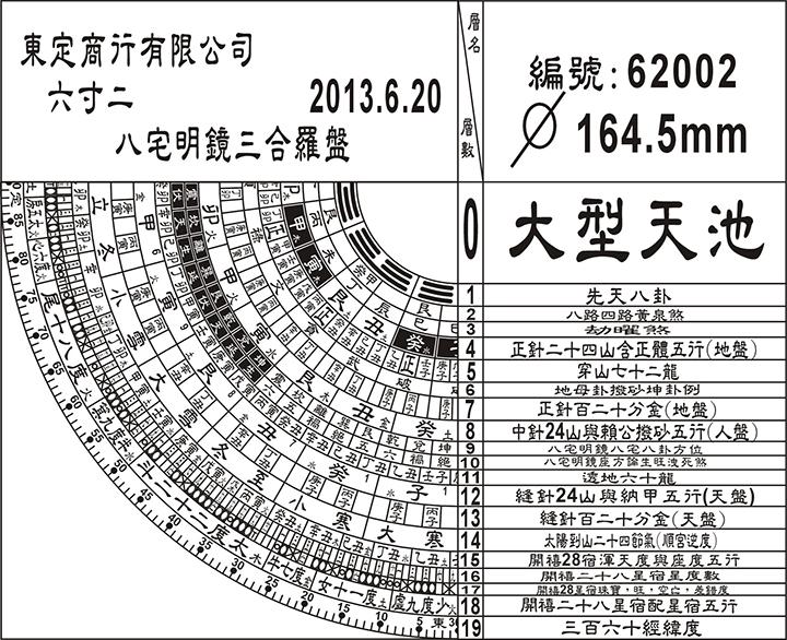 三合式6寸2羅經盤附平水尺