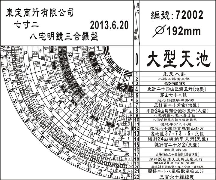 三合式7寸2羅經盤附平水尺