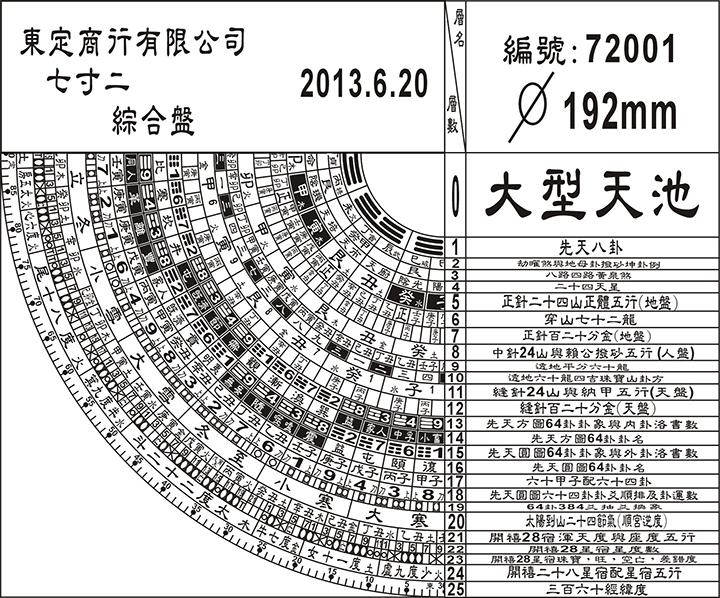 綜合式7寸2羅經盤附平水尺