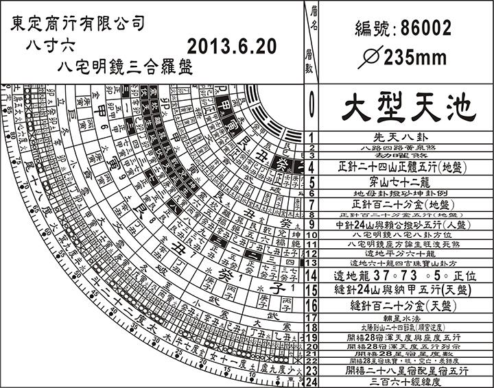 三合式8寸6羅經盤附平水尺
