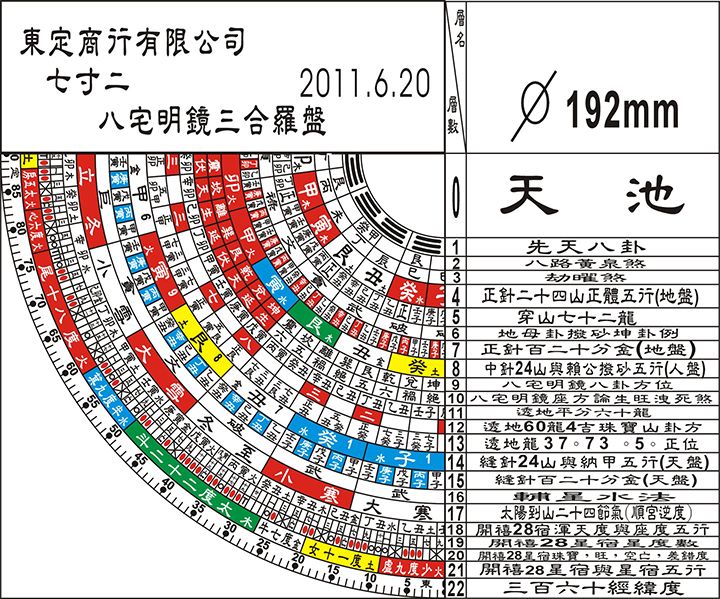 [合金]三合式7寸2風水羅經盤附平水尺