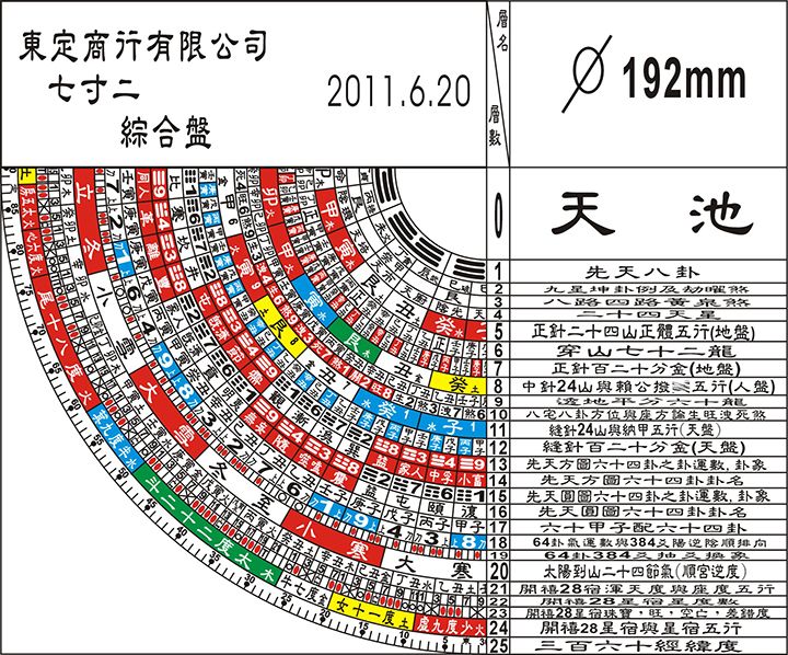 [合金]綜合式7寸2羅經盤附平水尺