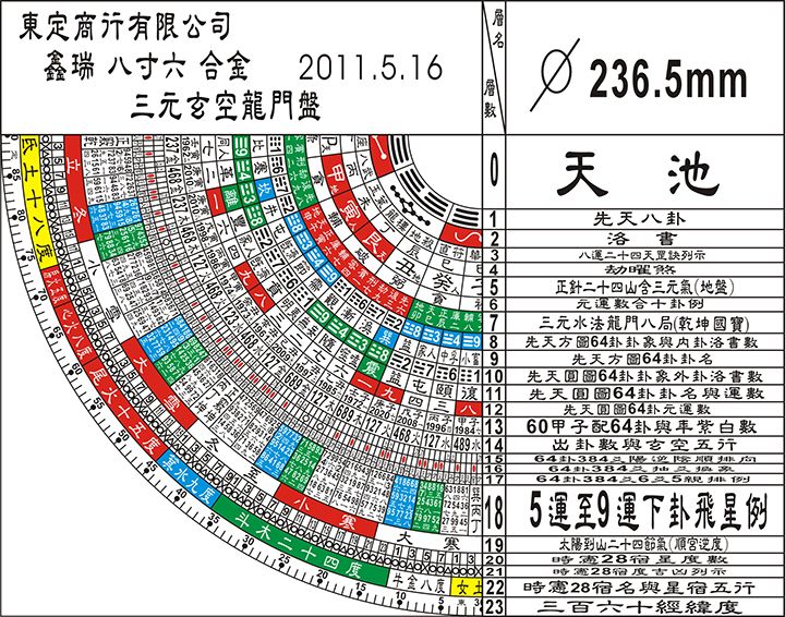 [合金]三元式8寸6風水羅經盤附平水尺