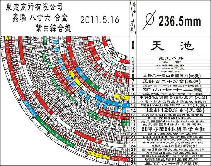 [合金]綜合式8寸6羅經盤附平水尺