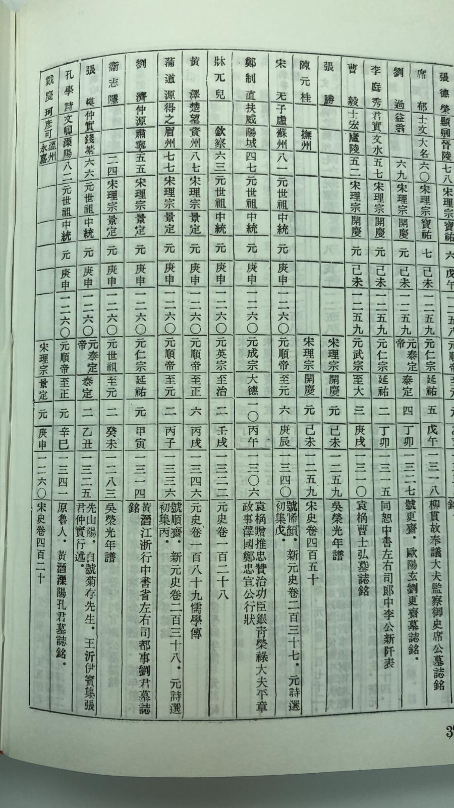 歷代人物年里通譜*索引(精一冊)絕版書