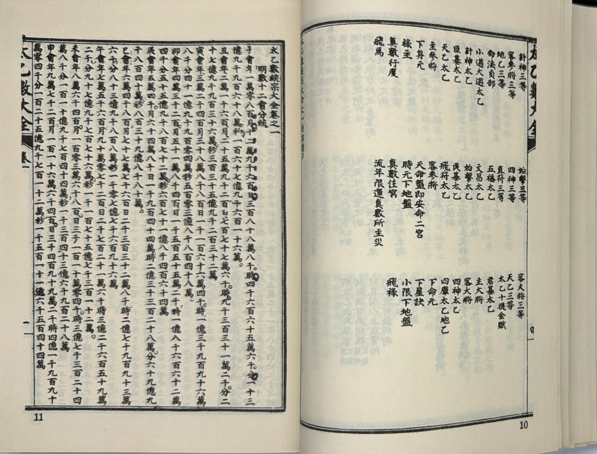 太乙數統宗大全《附珍貴山川輿統圖》