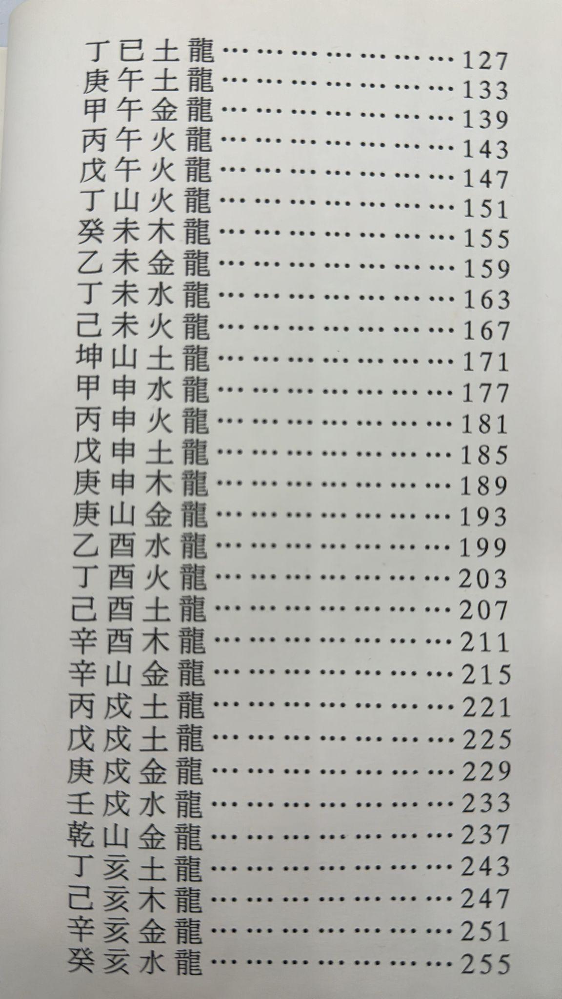 透地奇門地理奧秘