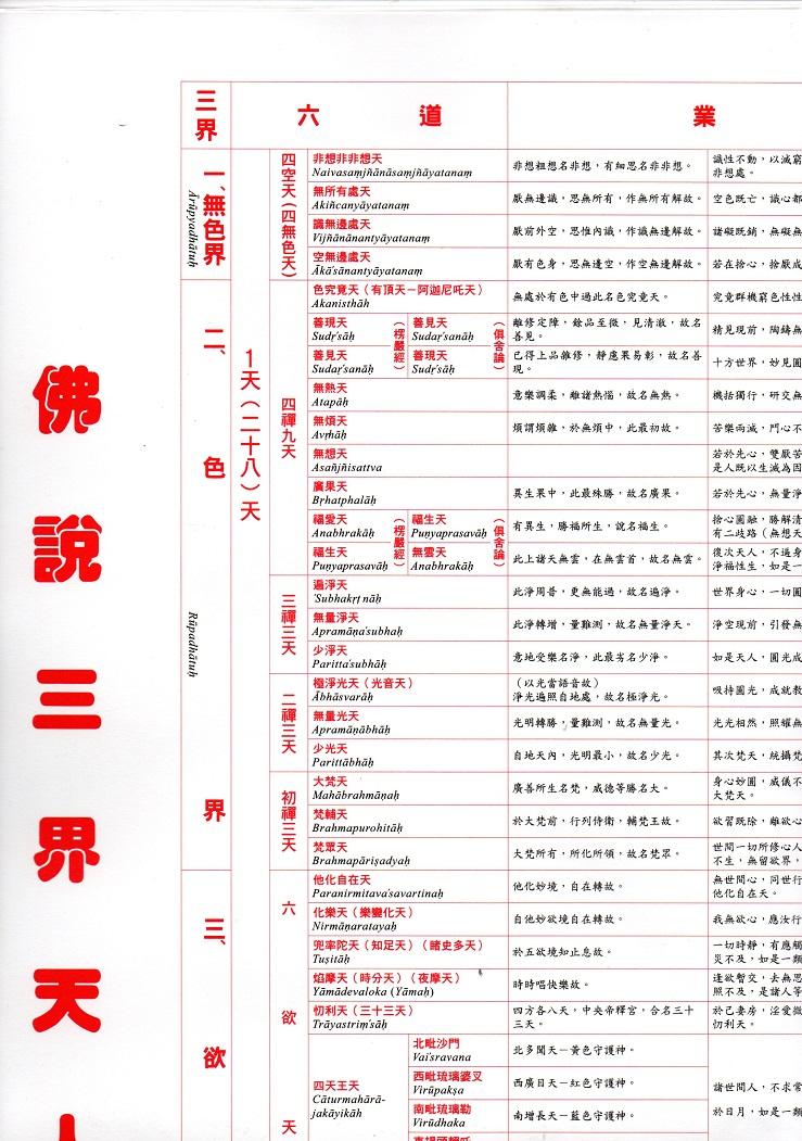 三界天人表